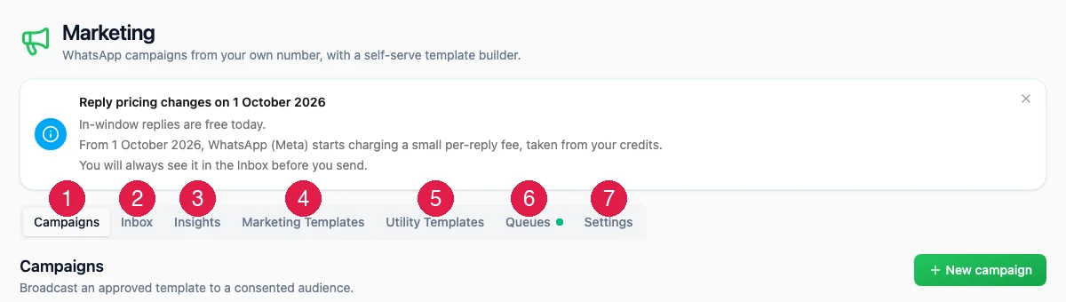 The Marketing module header with its seven tabs badged 1 to 7: Campaigns, Inbox, Insights, Marketing Templates, Utility Templates, Queues and Settings